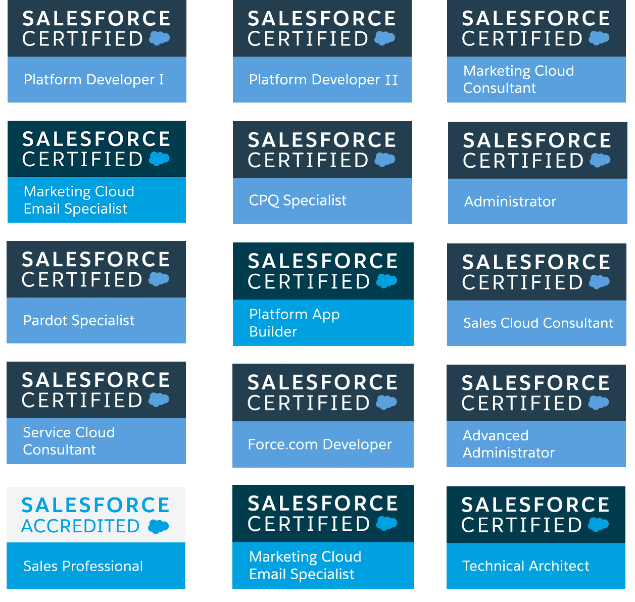 formación en salesforce certificaciones