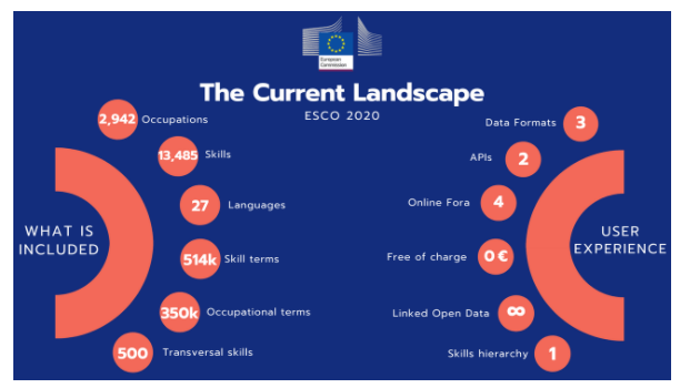 European Skills competences