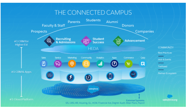 Diagrama del campus conectado- HEDA