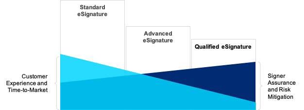 qualified electronic signature 