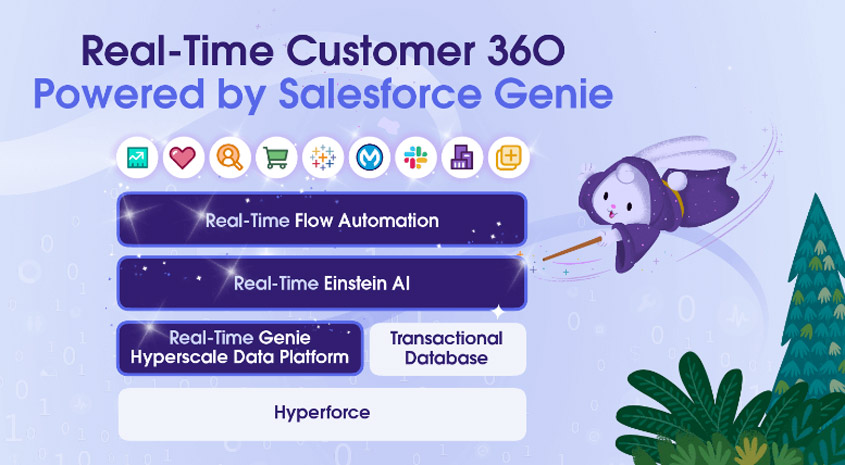 Salesforce Genie, la solución CRM en tiempo real
